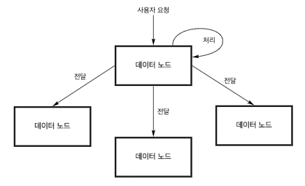 스크린샷 2022-01-12 20.04.12