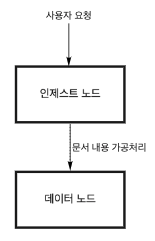 스크린샷 2022-01-12 20.04.24