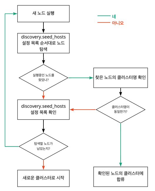 스크린샷 2022-01-12 20.18.07